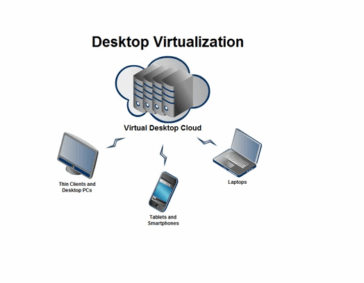 Desktop Virtualization Example
