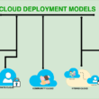 Cloud Computing Examples in Real Life - Cloud Computing Gate