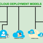 Diagram of Cloud Deployment Model