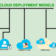 Cloud Computing Examples in Real Life - Cloud Computing Gate