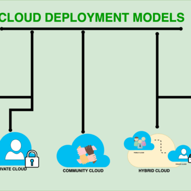 Cloud Computing Examples in Real Life - Cloud Computing Gate