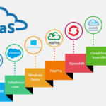 PaaS Examples