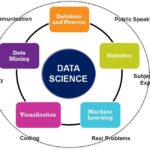 How Long Does It Take to Become a Data Scientist