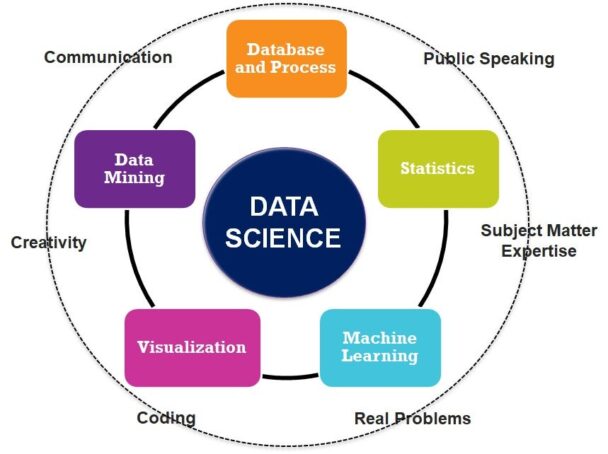How Long Does It Take to Become a Data Scientist