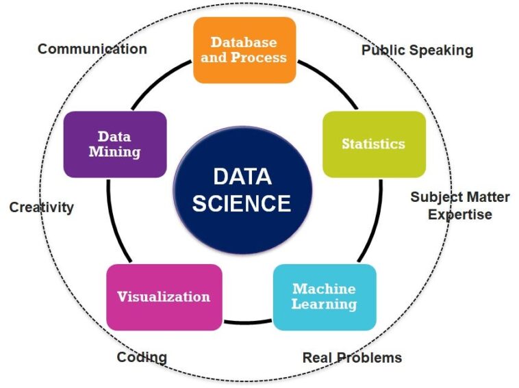 How Long Does It Take to Become a Data Scientist