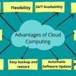 Advantages of Cloud Computing