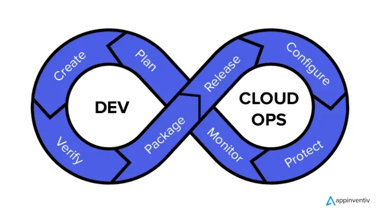 Cloud Automation and DevOps Integration