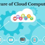 Future of Cloud Infrastructure