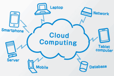 Cloud Computing for Beginners