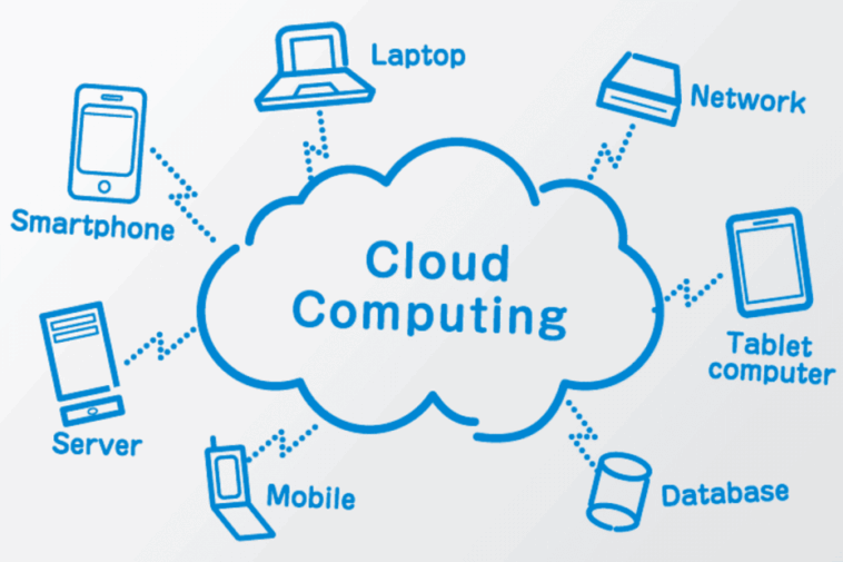 Cloud Computing for Beginners