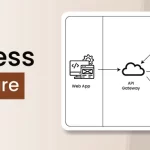 Benefits of Serverless Architecture