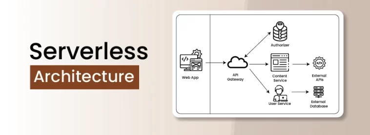 Benefits of Serverless Architecture