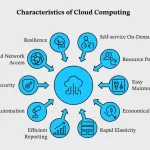 Key Characteristics of Cloud Computing