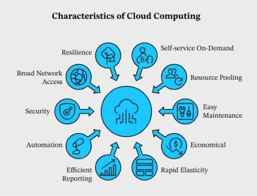 Key Characteristics of Cloud Computing
