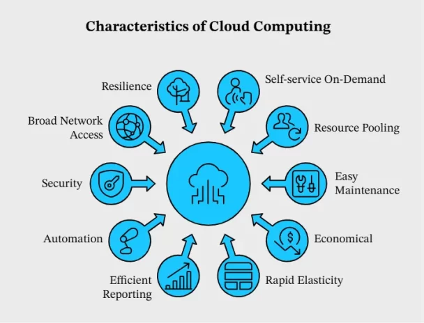 Key Characteristics of Cloud Computing