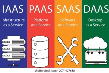 IaaS vs PaaS vs SaaS vs DaaS