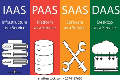 IaaS vs PaaS vs SaaS vs DaaS