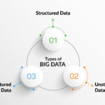 Types of Big Data