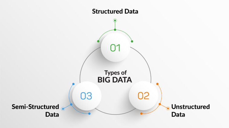 Types of Big Data
