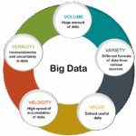 characteristics of big data