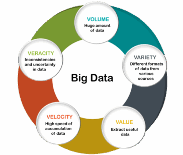 characteristics of big data