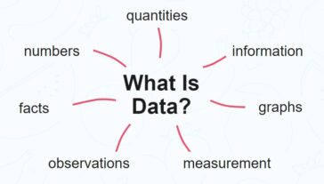 What Is Data