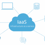 Example of IaaS in Cloud Computing