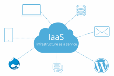 Example of IaaS in Cloud Computing