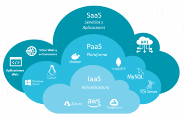 IaaS vs PaaS vs SaaS Diagram
