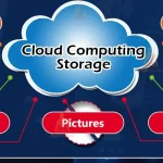 What is Cloud Storage Examples