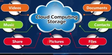 What is Cloud Storage Examples