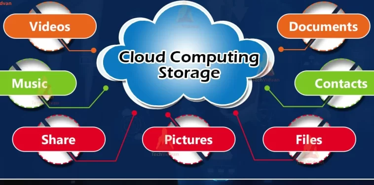 What is Cloud Storage Examples