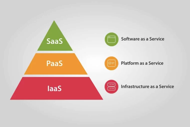 Cloud Computing Service Models Diagram