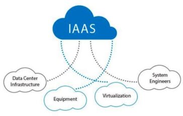 IaaS Service Example