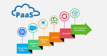 Example of PaaS