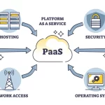 PaaS Real Time Example