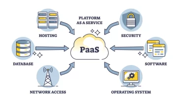 PaaS Real Time Example