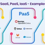 Example of IaaS PaaS SaaS