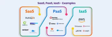 Example of IaaS PaaS SaaS