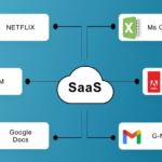 SaaS Examples in Cloud Computing