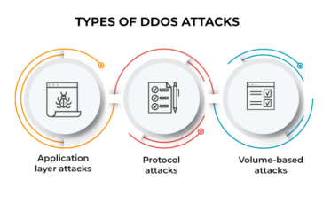 Types of DoS Attacks