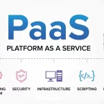 paas examples in cloud computing