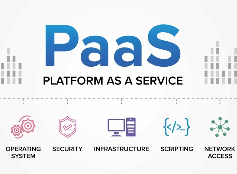 paas examples in cloud computing