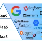 Cloud Services Examples