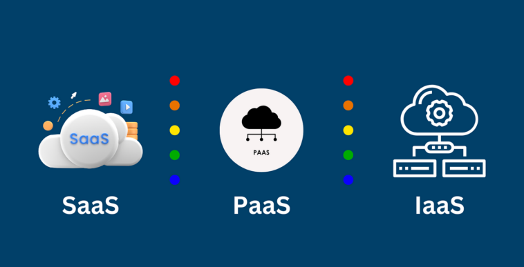 Example of IaaS PaaS and SaaS