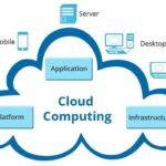 What Is Cloud Computing Services with Examples