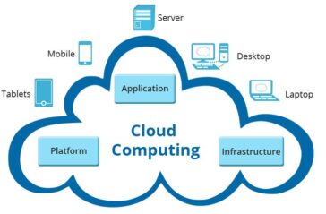 What Is Cloud Computing Services with Examples
