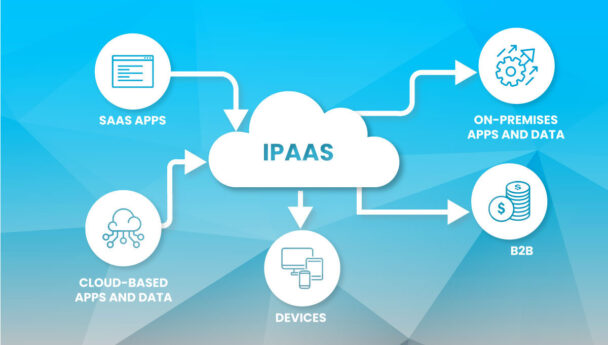 Integration Platform as a Service