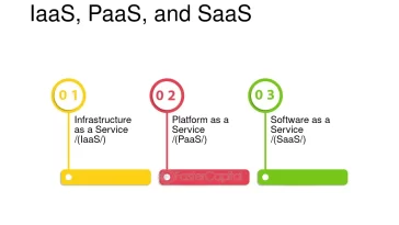 SaaS IaaS PaaS examples