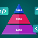 PaaS SaaS IaaS Examples